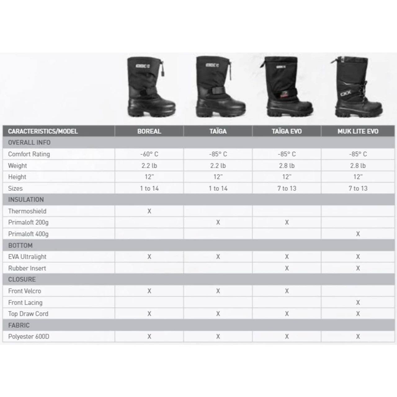 CKX Boreal Men's Boots (Black) 8 CKX Boreal Men's Boots (Black) - Image 6